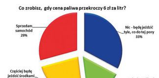 Auta zostaną w garażach