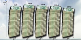 Miliony tarnowskiego dlugu