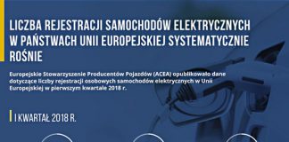 liczba samochodow elektrycznych