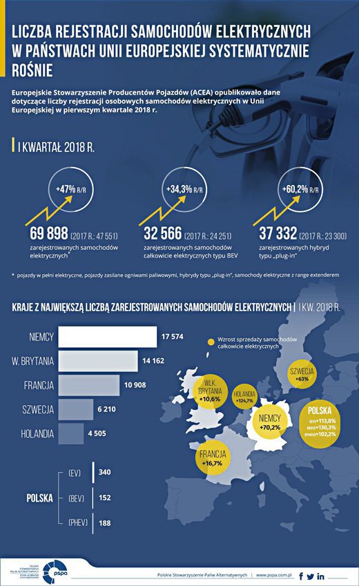 liczba-samochodow-elektrycznych.jpg liczba samochodow elektrycznych