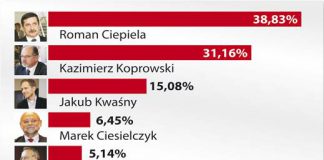 tarnow wybor prezydenta