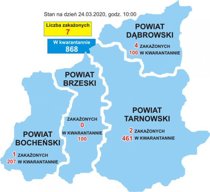 koronawirus mapa powiatow