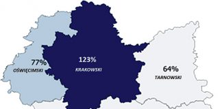 tarnow wojewodztwo gluche na tarnowskie postulaty