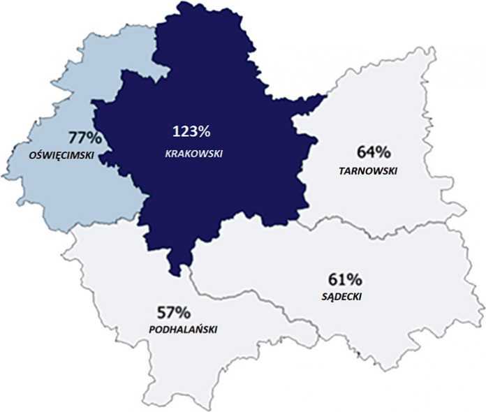 tarnow wojewodztwo gluche na tarnowskie postulaty