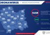 Nowe przypadki zakażenia koronawirusem Koronawirus w Tarnowie
