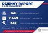 koronawirus raport z Maopolski
