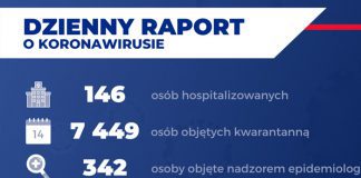 koronawirus raport z Maopolski