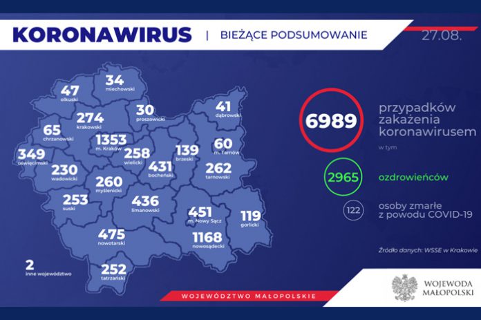 Koronawirus w Tarnowie