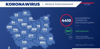 Ponad sto nowych zakażeń w Małopolsce