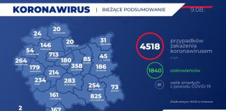 Nowe przypadki zakażenia koronawirusem w Tarnowie i powiecie tarnowskim