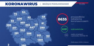Nowe przypadki zakażenia koronawirusem w Tarnowie i powiecie tarnowskim
