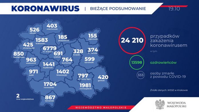 Kolejny dzień epidemii i nowe przypadki zakażenia koronawirusem w Tarnowie
