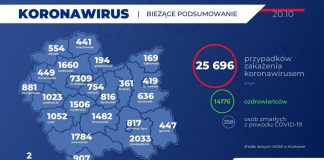 W Tarnowie aż 45 nowych przypadków zakażenia koronawirusem