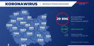 Koronawirus nie odpuszcza. 44 nowe przypadki zakażenia wśród tarnowian