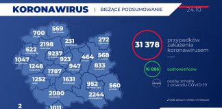 Nowy raport o zakażeniach koronawirusem