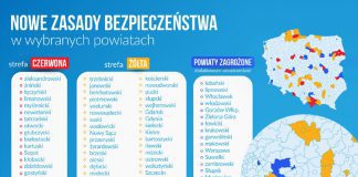 Nowestrefyodpaździernika