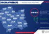 Koronawirus. W Tarnowie 112 nowych przypadków