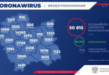 Koronawirus. W Tarnowie 112 nowych przypadków