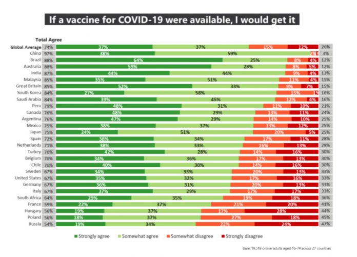 Ile procent Polaków zaszczepiłoby się na koronawirusa?