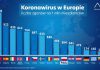 Koronawirus. Jak wypadamy na tle innych krajów Europy? Koronawirus. Jak wypadamy na tle Europy?