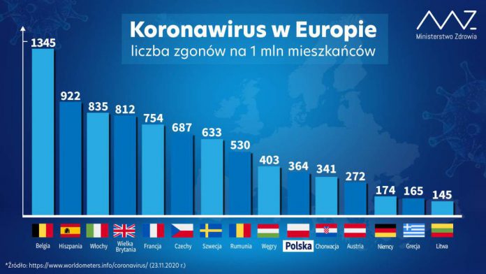 Koronawirus. Jak wypadamy na tle Europy?