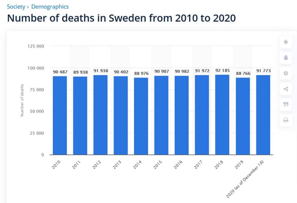 umieralność w Szwecji