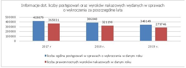 tabela spraw sądowych