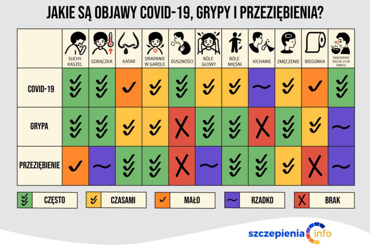 Czy chorujemy jeszcze na grypę?