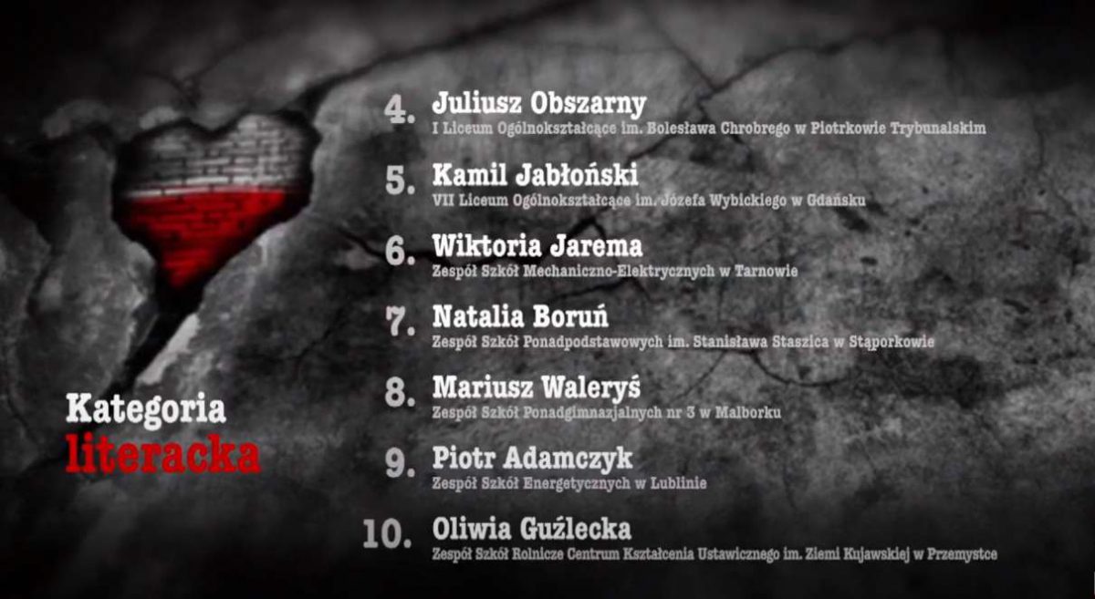 Polskie Serce Pękło. Katyń 1940 - wyniki konkursu