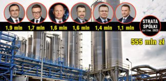 Klub milionerów w Grupie Azoty SA, a spółka notuje stratę