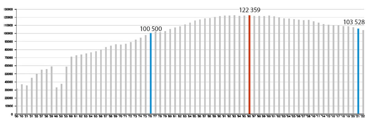 Tarnów przestanie być 100-tysięcznym miastem
