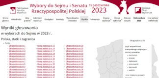 Sondażowe wyniki wyborów w regionie tarnowskim