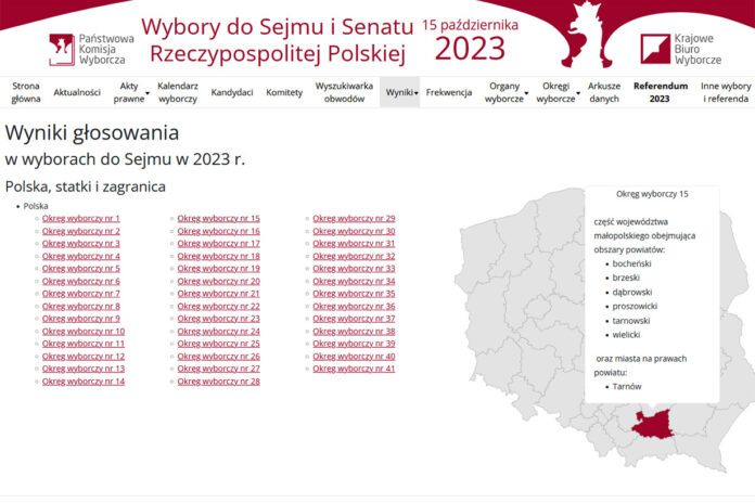 Sondażowe wyniki wyborów w regionie tarnowskim