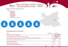 Wyniki wyborów w regionie tarnowskim z niespodziankami