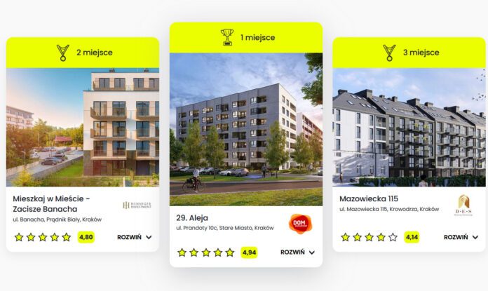 Najlepsze inwestycje w Krakowie