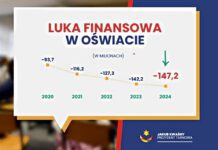 Podwyżka podatków w Tarnowie