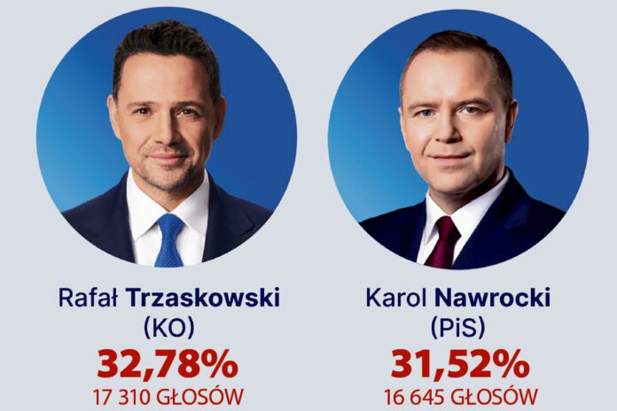 Wyniki wyborów prezydenckich w Tarnowie
