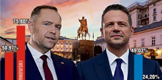 Wybory prezydenckie 2025