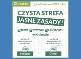 Strefa Czystego Transportu w Krakowie